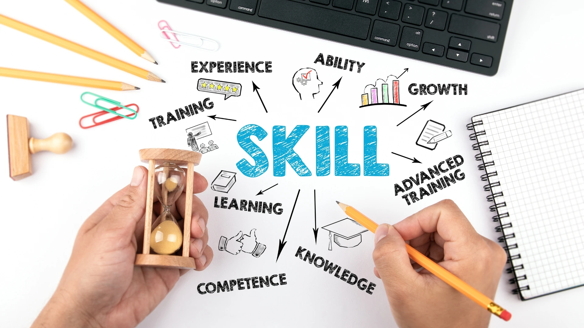 Skill Development