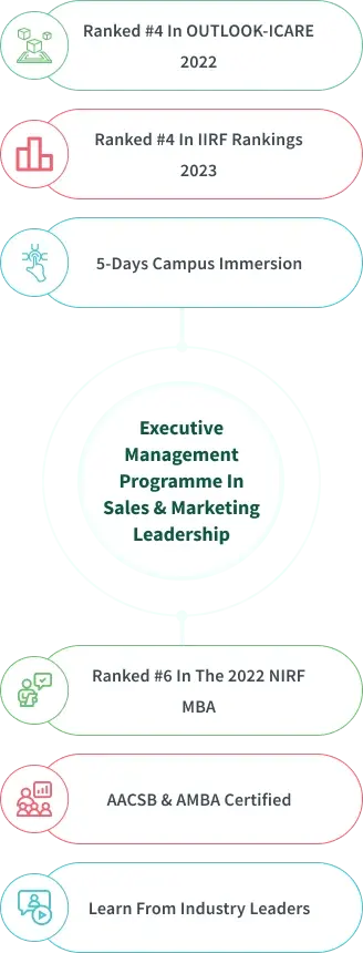 Global Senior Leadership Course